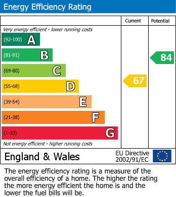 EPC for Greenheys, Droylsden, Manchester